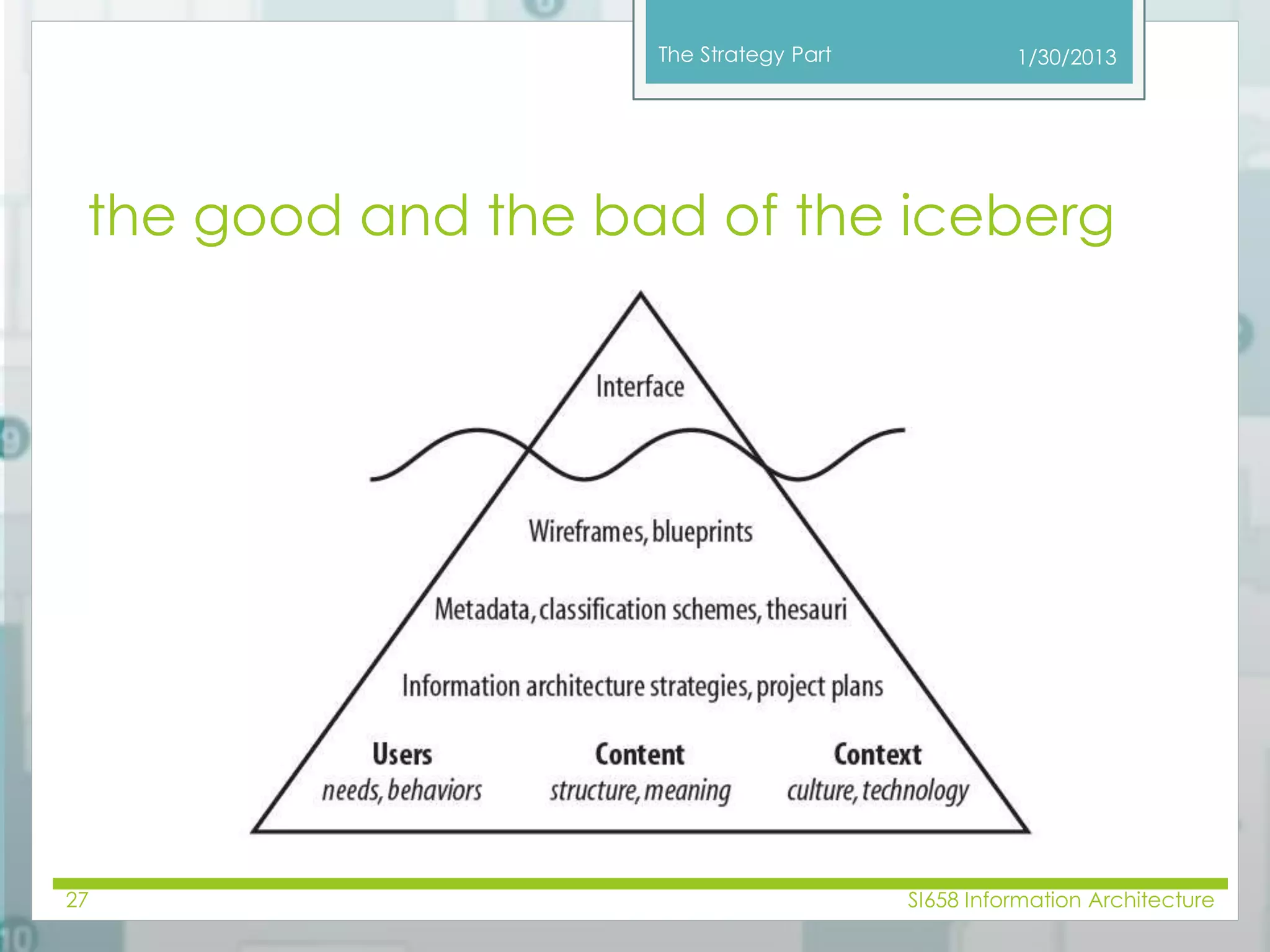 The Strategy Part 
1/30/2013 
the good and the bad of the iceberg 
27 SI658 Information Architecture 
 