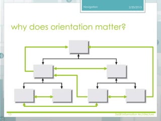 Navigation 
why does orientation matter? 
2/20/2013 
13 SI658 Information Architecture 
 