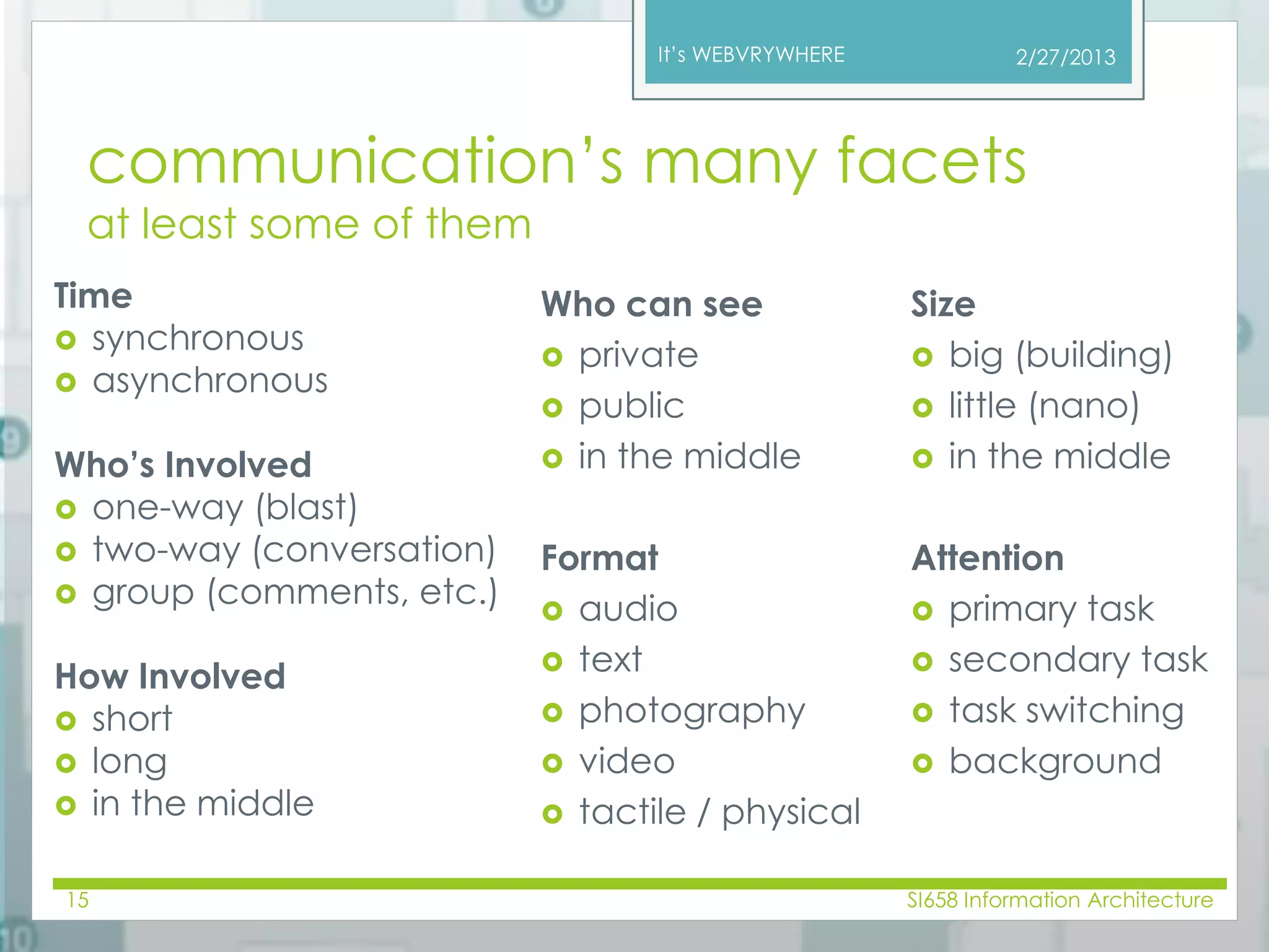 It’s WEBVRYWHERE 
2/27/2013 
communication’s many facets 
at least some of them 
Time 
 synchronous 
 asynchronous 
Who’s Involved 
 one-way (blast) 
 two-way (conversation) 
 group (comments, etc.) 
How Involved 
 short 
 long 
 in the middle 
Who can see 
 private 
 public 
 in the middle 
Format 
 audio 
 text 
 photography 
 video 
 tactile / physical 
Size 
 big (building) 
 little (nano) 
 in the middle 
Attention 
 primary task 
 secondary task 
 task switching 
 background 
15 SI658 Information Architecture 
 