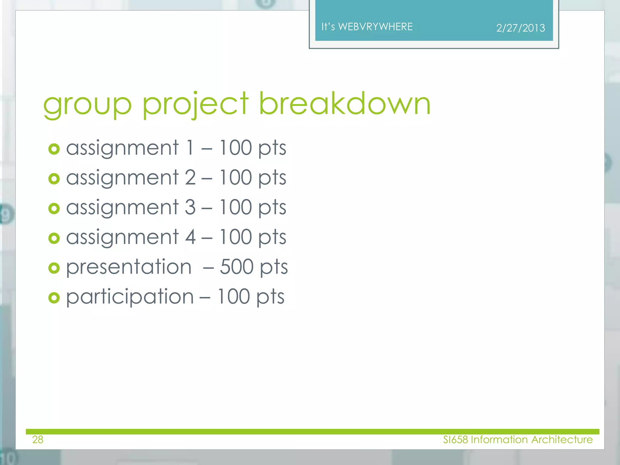 It’s WEBVRYWHERE 
group project breakdown 
 assignment 1 – 100 pts 
 assignment 2 – 100 pts 
 assignment 3 – 100 pts 
 assignment 4 – 100 pts 
 presentation – 500 pts 
 participation – 100 pts 
2/27/2013 
28 SI658 Information Architecture 
 