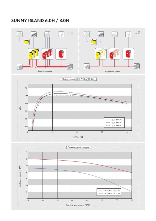 SMA Sunny Island 6.0H & 8.0H
