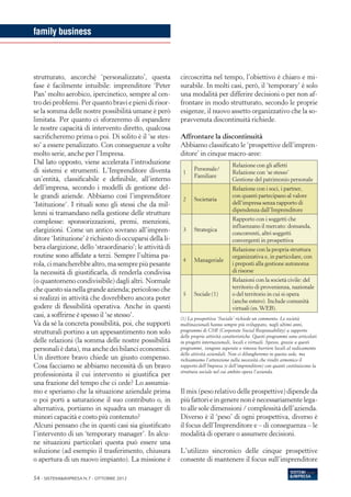 family business



strutturato, ancorché ‘personalizzato’, questa            circoscritta nel tempo, l’obiettivo è chiaro e mi-
fase è facilmente intuibile: imprenditore ‘Peter          surabile. In molti casi, però, il ‘temporary’ è solo
Pan’ molto aerobico, ipercinetico, sempre al cen-         una modalità per differire decisioni o per non af-
tro dei problemi. Per quanto bravi e pieni di risor-      frontare in modo strutturato, secondo le proprie
se la somma delle nostre possibilità umane è però         esigenze, il nuovo assetto organizzativo che la so-
limitata. Per quanto ci sforzeremo di espandere           pravvenuta discontinuità richiede.
le nostre capacità di intervento diretto, qualcosa
sacrificheremo prima o poi. Di solito è il ‘se stes-      Affrontare la discontinuità
so’ a essere penalizzato. Con conseguenze a volte         Abbiamo classificato le ‘prospettive dell’impren-
molto serie, anche per l’Impresa.                         ditore’ in cinque macro-aree:
Dal lato opposto, viene accelerata l’introduzione                                    Relazione con gli affetti
di sistemi e strumenti. L’Imprenditore diventa                   Personale/
                                                           1                         Relazione con ‘se stesso’
                                                                 Familiare
un’entità, classificabile e definibile, all’interno                                  Gestione del patrimonio personale
dell’impresa, secondo i modelli di gestione del-                                     Relazione con i soci, i partner,
le grandi aziende. Abbiamo così l’imprenditore             2     Societaria
                                                                                     con quanti partecipano al valore
‘Istituzione’. I rituali sono gli stessi che da mil-                                 dell’impresa senza rapporto di
                                                                                     dipendenza dall’Imprenditore
lenni si tramandano nella gestione delle strutture
complesse: sponsorizzazioni, premi, menzioni,                                        Rapporto con i soggetti che
                                                                                     influenzano il mercato: domanda,
elargizioni. Come un antico sovrano all’impren-            3     Strategica
                                                                                     concorrenti, altri soggetti
ditore ‘Istituzione’ è richiesto di occuparsi della li-                              convergenti in prospettiva
bera elargizione, dello ‘straordinario’; le attività di                              Relazione con la propria struttura
routine sono affidate a terzi. Sempre l’ultima pa-                                   organizzativa e, in particolare, con
                                                           4     Manageriale
rola, ci mancherebbe altro, ma sempre più pesante                                    i preposti alla gestione autonoma
la necessità di giustificarla, di renderla condivisa                                 di risorse
(o quantomeno condivisibile) dagli altri. Normale                                    Relazioni con la società civile: del
che questo sia nella grande azienda; pericoloso che                                  territorio di provenienza, nazionale
                                                           5     Sociale (1)         o del territorio in cui si opera
si realizzi in attività che dovrebbero ancora poter                                  (anche estero). Include comunità
godere di flessibilità operativa. Anche in questi                                    virtuali (es. WEB).
casi, a soffrirne è spesso il ‘se stesso’.                (1) La prospettiva ‘Sociale’ richiede un commento. Le società
Va da sé la concreta possibilità, poi, che supporti       multinazionali hanno sempre più sviluppato, negli ultimi anni,
strutturali portino a un appesantimento non solo          programmi di CSR (Corporate Social Responsability) a supporto
                                                          delle proprie attività caratteristiche. Questi programmi sono articolati
delle relazioni (la somma delle nostre possibilità        in progetti internazionali, locali e virtuali. Spesso, grazie a questi
personali è data), ma anche dei bilanci economici.        programmi, vengono superate o rimosse barriere locali al radicamento
                                                          delle attività aziendali. Non ci dilungheremo in questa sede, ma
Un direttore bravo chiede un giusto compenso.             richiamiamo l’attenzione sulla necessità che risulti armonico il
Cosa facciamo se abbiamo necessità di un bravo            rapporto dell’Impresa (e dell’imprenditore) con quanti costituiscono la
                                                          struttura sociale nel cui ambito opera l’azienda.
professionista il cui intervento si giustifica per
una frazione del tempo che ci cede? Lo assumia-
mo e speriamo che la situazione aziendale prima           Il mix (peso relativo delle prospettive) dipende da
o poi porti a saturazione il suo contributo o, in         più fattori e in genere non è necessariamente lega-
alternativa, portiamo in squadra un manager di            to alle sole dimensioni / complessità dell’azienda.
minori capacità e costo più contenuto?                    Diverso è il ‘peso’ di ogni prospettiva, diverso è
Alcuni pensano che in questi casi sia giustificato        il focus dell’Imprenditore e – di conseguenza – le
l’intervento di un ‘temporary manager’. In alcu-          modalità di operare o assumere decisioni.
ne situazioni particolari questa può essere una
soluzione (ad esempio il trasferimento, chiusura          L’utilizzo sincronico delle cinque prospettive
o apertura di un nuovo impianto). La missione è           consente di mantenere il focus sull’imprenditore

54 - Sistemi&Impresa N.7 - ottobre 2012
 
