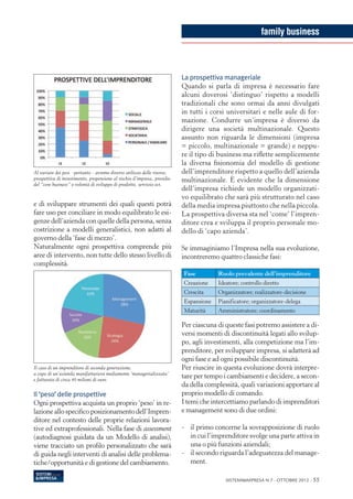 family business



                                                                          La prospettiva manageriale
                                                                          Quando si parla di impresa è necessario fare
                                                                          alcuni doverosi ‘distinguo’ rispetto a modelli
                                                                          tradizionali che sono ormai da anni divulgati
                                                                          in tutti i corsi universitari e nelle aule di for-
                                                                          mazione. Condurre un’impresa è diverso da
                                                                          dirigere una società multinazionale. Questo
                                                                          assunto non riguarda le dimensioni (impresa
                                                                          = piccolo, multinazionale = grande) e neppu-
                                                                          re il tipo di business ma riflette semplicemente
                                                                          la diversa fisionomia del modello di gestione
Al variare dei pesi -pertanto - avremo diverso utilizzo delle risorse,    dell’imprenditore rispetto a quello dell’azienda
prospettiva di investimento, propensione al rischio d’impresa, presidio   multinazionale. È evidente che la dimensione
del “core business” o volontà di sviluppo di prodotto, servizio ect.
                                                                          dell’impresa richiede un modello organizzati-
                                                                          vo equilibrato che sarà più strutturato nel caso
e di sviluppare strumenti dei quali questi potrà                          della media impresa piuttosto che nella piccola.
fare uso per conciliare in modo equilibrato le esi-                       La prospettiva diversa sta nel ‘come’ l’impren-
genze dell’azienda con quelle della persona, senza                        ditore crea e sviluppa il proprio personale mo-
costrizione a modelli generalistici, non adatti al                        dello di ‘capo azienda’.
governo della ‘fase di mezzo’.
Naturalmente ogni prospettiva comprende più                               Se immaginiamo l’Impresa nella sua evoluzione,
aree di intervento, non tutte dello stesso livello di                     incontreremo quattro classiche fasi:
complessità.
                                                                          Fase         Ruolo prevalente dell’imprenditore
                                                                          Creazione    Ideatore; controllo diretto
                                                                          Crescita     Organizzatore; realizzatore-decisione
                                                                          Espansione   Pianificatore; organizzatore-delega
                                                                          Maturità     Amministratore; coordinamento

                                                                          Per ciascuna di queste fasi potremo assistere a di-
                                                                          versi momenti di discontinuità legati allo svilup-
                                                                          po, agli investimenti, alla competizione ma l’im-
                                                                          prenditore, per sviluppare impresa, si adatterà ad
                                                                          ogni fase e ad ogni possibile discontinuità.
Il caso di un imprenditore di seconda generazione,                        Per riuscire in questa evoluzione dovrà interpre-
a capo di un’azienda manifatturiera mediamente ‘managerializzata’
e fatturato di circa 40 milioni di euro.
                                                                          tare per tempo i cambiamenti e decidere, a secon-
                                                                          da della complessità, quali variazioni apportare al
Il ‘peso’ delle prospettive                                               proprio modello di comando.
Ogni prospettiva acquista un proprio ‘peso’ in re-                        I temi che intercettiamo parlando di imprenditori
lazione allo specifico posizionamento dell’Impren-                        e management sono di due ordini:
ditore nel contesto delle proprie relazioni lavora-
tive ed extraprofessionali. Nella fase di assessment                      -	 il primo concerne la sovrapposizione di ruolo
(autodiagnosi guidata da un Modello di analisi),                             in cui l’imprenditore svolge una parte attiva in
viene tracciato un profilo personalizzato che sarà                           una o più funzioni aziendali;
di guida negli interventi di analisi delle problema-                      -	 il secondo riguarda l’adeguatezza del manage-
tiche/opportunità e di gestione del cambiamento.                             ment.

                                                                                          Sistemi&Impresa N.7 - ottobre 2012 - 55
 