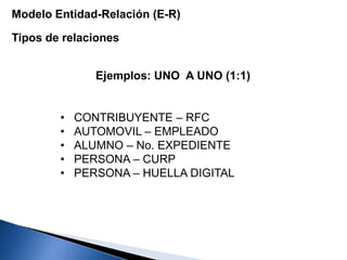 Modelo Entidad-Relación (E-R)
Tipos de relaciones
Ejemplos: UNO A UNO (1:1)
• CONTRIBUYENTE – RFC
• AUTOMOVIL – EMPLEADO
• ALUMNO – No. EXPEDIENTE
• PERSONA – CURP
• PERSONA – HUELLA DIGITAL
 