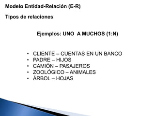 Modelo Entidad-Relación (E-R)
Tipos de relaciones
Ejemplos: UNO A MUCHOS (1:N)
• CLIENTE – CUENTAS EN UN BANCO
• PADRE – HIJOS
• CAMIÓN – PASAJEROS
• ZOOLÓGICO – ANIMALES
• ÁRBOL – HOJAS
 
