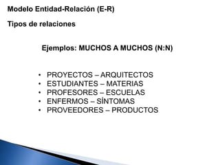 Modelo Entidad-Relación (E-R)
Tipos de relaciones
Ejemplos: MUCHOS A MUCHOS (N:N)
• PROYECTOS – ARQUITECTOS
• ESTUDIANTES – MATERIAS
• PROFESORES – ESCUELAS
• ENFERMOS – SÍNTOMAS
• PROVEEDORES – PRODUCTOS
 