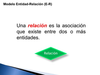 Modelo Entidad-Relación (E-R)
Una relación es la asociación
que existe entre dos o más
entidades.
Relación
 