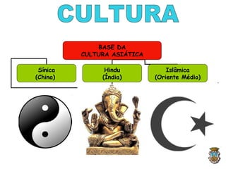BASE DA
CULTURA ASIÁTICA
Sínica
(China)
Hindu
(Índia)
Islâmica
(Oriente Médio)
 
