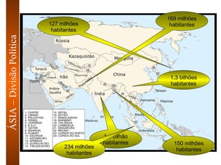 ÁSIA – Divisão Política 1,3 bilhões habitantes 1,1 bilhão habitantes 234 milhões habitantes 169 milhões habitantes 150 milhões habitantes 127 milhões habitantes 
