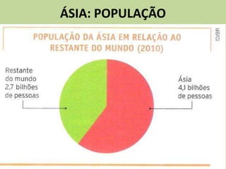 ÁSIA: POPULAÇÃO