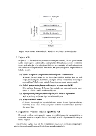 33
Figura 3.1: Camadas do framework. Adaptado de Castro e Timmis (2002).
3. Projetar o SIA
Projetar o SIA envolve diversos aspectos como, por exemplo, decidir quais compo-
nentes imunol´ogicos ser˜ao usados, como criar modelos abstratos destes componen-
tes e a aplicac¸˜ao dos princ´ıpios imunol´ogicos, representados pelos algoritmos, que
ir˜ao controlar o comportamento do sistema. Os principais passos do projeto est˜ao
listados abaixo.
(a) Deﬁnir os tipos de componentes imunol´ogicos a serem usados
A maioria das aplicac¸˜oes usa um ´unico tipo de c´elula, a c´elula B ou um anti-
corpo, e um ant´ıgeno. Entretanto, qualquer tipo de componente imunol´ogico
como c´elulas T, linfocinas, medula ´ossea, timo etc. pode ser empregado.
(b) Deﬁnir a representac¸˜ao matem´atica para os elementos do SIA
O formalismo do espac¸o de formas ´e apropriado para matematicamente repre-
sentar as c´elulas e mol´eculas imunol´ogicas.
(c) Aplicac¸˜ao dos princ´ıpios imunol´ogicos para resolver o problema
Aplicac¸˜ao dos princ´ıpios e algoritmos imunol´ogicos.
(d) A metadinˆamica do SIA
O sistema imunol´ogico ´e metadinˆamico no sentido de que algumas c´elulas e
mol´eculas est˜ao sendo recrutadas para o sistema enquanto outras morrem e
s˜ao removidas.
4. Mapeamento reverso do SIA para o problema real
Depois de resolver o problema, `as vezes ´e necess´ario interpretar ou decodiﬁcar os
resultados apresentados pelo sistema imunol´ogico artiﬁcial para dom´ınio do pro-
blema original.
Nas pr´oximas sec¸˜oes, cada um dos componentes citados nos passos do guia para pro-
jeto de sistemas imunol´ogicos artiﬁciais ´e apresentado e detalhado.
 