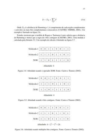 37
D = DH +
i
2li
(3.4)
Onde DH ´e a distˆancia de Hamming e li ´e comprimento de cada regi˜ao complementar
i com dois ou mais bits complementares consecutivos (CASTRO; TIMMIS, 2002). Um
exemplo ´e ilustrado na ﬁgura 3.6.
Estudos mostram que a medida de Rogers e Tanimoto ´e mais seletiva que a distˆancia
de Hamming e menos que a regra de r-bits cont´ıguos (CASTRO, 2001). Esta medida ´e
calculada pela f´ormula 3.5. Um exemplo de c´alculo ´e ilustrado na ﬁgura 3.7.
Figura 3.4: Aﬁnidade usando o operador XOR. Fonte: Castro e Timmis (2002).
Figura 3.5: Aﬁnidade usando r-bits cont´ıguos. Fonte: Castro e Timmis (2002).
Figura 3.6: Aﬁnidade usando m´ultiplos bits cont´ıguos. Fonte: Castro e Timmis (2002).
 