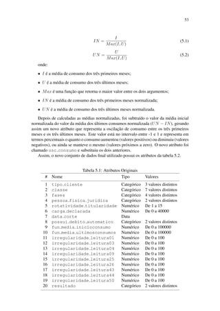 53
IN =
I
Max(I, U)
(5.1)
UN =
U
Max(I, U)
(5.2)
onde:
• I ´e a m´edia de consumo dos trˆes primeiros meses;
• U ´e a m´edia de consumo dos trˆes ´ultimos meses;
• Max ´e uma func¸˜ao que retorna o maior valor entre os dois argumentos;
• IN ´e a m´edia de consumo dos trˆes primeiros meses normalizada;
• UN ´e a m´edia de consumo dos trˆes ´ultimos meses normalizada.
Depois de calculadas as m´edias normalizadas, foi subtra´ıdo o valor da m´edia inicial
normalizada do valor da m´edia dos ´ultimos consumos normalizada (UN − IN), gerando
assim um novo atributo que representa a oscilac¸˜ao de consumo entre os trˆes primeiros
meses e os trˆes ´ultimos meses. Este valor est´a no intervalo entre -1 e 1 e representa em
termos percentuais o quanto o consumo aumentou (valores positivos) ou diminuiu (valores
negativos), ou ainda se manteve o mesmo (valores pr´oximos a zero). O novo atributo foi
chamado osc consumo e substituiu os dois anteriores.
Assim, o novo conjunto de dados ﬁnal utilizado possui os atributos da tabela 5.2.
Tabela 5.1: Atributos Originais
# Nome Tipo Valores
1 tipo cliente Categ´orico 3 valores distintos
2 classe Categ´orico 7 valores distintos
3 fases Categ´orico 4 valores distintos
4 pessoa fisica juridica Categ´orico 2 valores distintos
5 rotatividade titularidade Num´erico De 1 a 15
6 carga declarada Num´erico De 0 a 40000
7 data corte Data
8 possui debito automatico Categ´orico 2 valores distintos
9 fun media inicioconsumo Num´erico De 0 a 100000
10 fun media ultimosconsumos Num´erico De 0 a 100000
11 irregularidade leitura01 Num´erico De 0 a 100
12 irregularidade leitura03 Num´erico De 0 a 100
13 irregularidade leitura04 Num´erico De 0 a 100
14 irregularidade leitura09 Num´erico De 0 a 100
15 irregularidade leitura25 Num´erico De 0 a 100
16 irregularidade leitura26 Num´erico De 0 a 100
17 irregularidade leitura43 Num´erico De 0 a 100
18 irregularidade leitura44 Num´erico De 0 a 100
19 irregularidade leitura50 Num´erico De 0 a 100
20 resultado Categ´orico 2 valores distintos
 