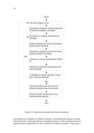 58
Figura 5.1: Algoritmo de gerac¸˜ao das c´elulas de mem´oria.
s˜ao gerados dois conjuntos de c´elulas de mem´oria: um treinado para detectar consumi-
dores desonestos e outro para detectar consumidores honestos. Para classiﬁcar uma nova
instˆancia deve-se apresent´a-la aos dois conjuntos de c´elula de mem´oria. O que gerar o
 