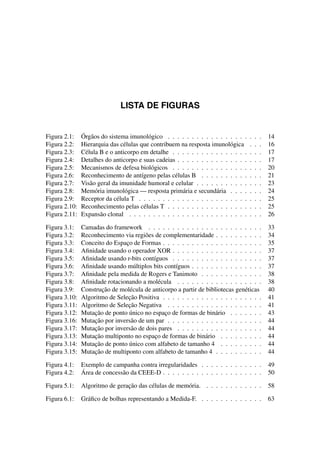 LISTA DE FIGURAS
Figura 2.1: ´Org˜aos do sistema imunol´ogico . . . . . . . . . . . . . . . . . . . . 14
Figura 2.2: Hierarquia das c´elulas que contribuem na resposta imunol´ogica . . . 16
Figura 2.3: C´elula B e o anticorpo em detalhe . . . . . . . . . . . . . . . . . . . 17
Figura 2.4: Detalhes do anticorpo e suas cadeias . . . . . . . . . . . . . . . . . . 17
Figura 2.5: Mecanismos de defesa biol´ogicos . . . . . . . . . . . . . . . . . . . 20
Figura 2.6: Reconhecimento de ant´ıgeno pelas c´elulas B . . . . . . . . . . . . . 21
Figura 2.7: Vis˜ao geral da imunidade humoral e celular . . . . . . . . . . . . . . 23
Figura 2.8: Mem´oria imunol´ogica — resposta prim´aria e secund´aria . . . . . . . 24
Figura 2.9: Receptor da c´elula T . . . . . . . . . . . . . . . . . . . . . . . . . . 25
Figura 2.10: Reconhecimento pelas c´elulas T . . . . . . . . . . . . . . . . . . . . 25
Figura 2.11: Expans˜ao clonal . . . . . . . . . . . . . . . . . . . . . . . . . . . . 26
Figura 3.1: Camadas do framework . . . . . . . . . . . . . . . . . . . . . . . . 33
Figura 3.2: Reconhecimento via regi˜oes de complementaridade . . . . . . . . . . 34
Figura 3.3: Conceito do Espac¸o de Formas . . . . . . . . . . . . . . . . . . . . . 35
Figura 3.4: Aﬁnidade usando o operador XOR . . . . . . . . . . . . . . . . . . . 37
Figura 3.5: Aﬁnidade usando r-bits cont´ıguos . . . . . . . . . . . . . . . . . . . 37
Figura 3.6: Aﬁnidade usando m´ultiplos bits cont´ıguos . . . . . . . . . . . . . . . 37
Figura 3.7: Aﬁnidade pela medida de Rogers e Tanimoto . . . . . . . . . . . . . 38
Figura 3.8: Aﬁnidade rotacionando a mol´ecula . . . . . . . . . . . . . . . . . . 38
Figura 3.9: Construc¸˜ao de mol´ecula de anticorpo a partir de bibliotecas gen´eticas 40
Figura 3.10: Algoritmo de Selec¸˜ao Positiva . . . . . . . . . . . . . . . . . . . . . 41
Figura 3.11: Algoritmo de Selec¸˜ao Negativa . . . . . . . . . . . . . . . . . . . . 41
Figura 3.12: Mutac¸˜ao de ponto ´unico no espac¸o de formas de bin´ario . . . . . . . 43
Figura 3.16: Mutac¸˜ao por invers˜ao de um par . . . . . . . . . . . . . . . . . . . . 44
Figura 3.17: Mutac¸˜ao por invers˜ao de dois pares . . . . . . . . . . . . . . . . . . 44
Figura 3.13: Mutac¸˜ao multiponto no espac¸o de formas de bin´ario . . . . . . . . . 44
Figura 3.14: Mutac¸˜ao de ponto ´unico com alfabeto de tamanho 4 . . . . . . . . . 44
Figura 3.15: Mutac¸˜ao de multiponto com alfabeto de tamanho 4 . . . . . . . . . . 44
Figura 4.1: Exemplo de campanha contra irregularidades . . . . . . . . . . . . . 49
Figura 4.2: ´Area de concess˜ao da CEEE-D . . . . . . . . . . . . . . . . . . . . . 50
Figura 5.1: Algoritmo de gerac¸˜ao das c´elulas de mem´oria. . . . . . . . . . . . . 58
Figura 6.1: Gr´aﬁco de bolhas representando a Medida-F. . . . . . . . . . . . . . 63
 