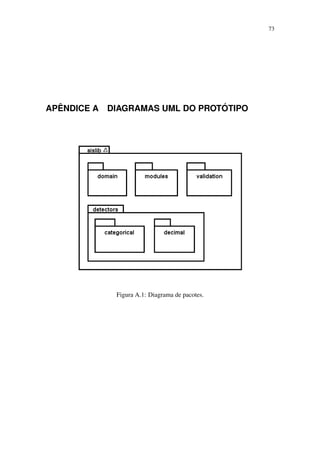73
AP ˆENDICE A DIAGRAMAS UML DO PROT ´OTIPO
Figura A.1: Diagrama de pacotes.
 