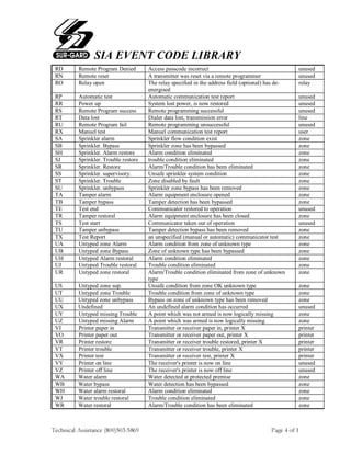 Sia Codeshare Example Sia | PDF