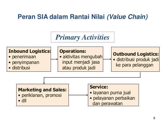 Image result for rantai nilai sistem informasi akuntansi