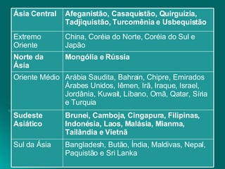 Bangladesh, Butão, Índia, Maldivas, Nepal, Paquistão e Sri Lanka Sul da Ásia Brunei, Camboja, Cingapura, Filipinas, Indonésia, Laos, Malásia, Mianma, Tailândia e Vietnã Sudeste Asiático Arábia Saudita, Bahrain, Chipre, Emirados Árabes Unidos, Iêmen, Irã, Iraque, Israel, Jordânia, Kuwait, Líbano, Omã, Qatar, Síria e Turquia Oriente Médio Mongólia e Rússia Norte da Ásia  China, Coréia do Norte, Coréia do Sul e Japão Extremo Oriente Afeganistão, Casaquistão, Quirguízia, Tadjiquistão, Turcomênia e Usbequistão Ásia Central 
