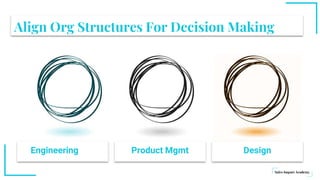 Engineering Product Mgmt Design
Align Org Structures For Decision Making
 