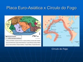 Placa Euro-Asiática x Círculo do FogoCírculo do Fogo