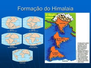 Formação do Himalaia