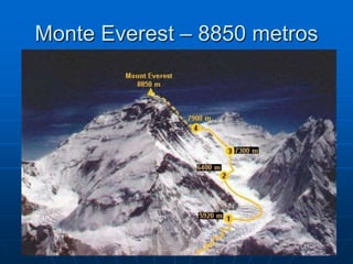 Monte Everest – 8850 metros