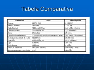 Tabela Comparativa