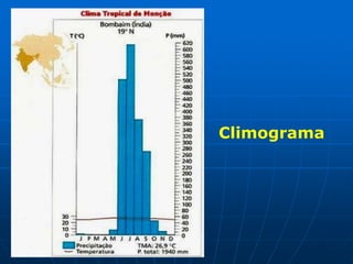 Vantagens e Desvantagens Quais são as vantagens e desvantagens do clima de Monções observado em certas regiões da Ásia? Vantagens - agricultura de arroz (Jardinagem), pesca (rios caudalosos)Desvantagens - Inundações.CHUVAS DE MONÇÃO MATAM 230 E DEIXAM 17 MILHÕES DE DESABRIGADOS NO SUL DA ÁSIAFonte: http://g1.globo.com/Noticias/Mundo/0AA1603578-5602,00.html