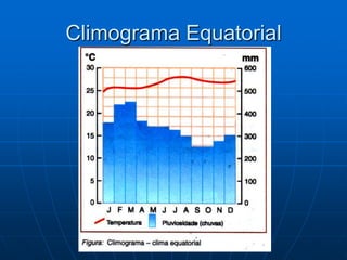 SavanaEsse tipo de vegetação tem uma grande semelhança com o cerrado brasileiro, as savanas são compostas basicamente por gramíneas e capins, árvores e arbustos espalhados na paisagem. As savanas são situadas geograficamente em regiões de clima tropical, com duas estações bem definidas, sendo uma de seca (inverno) e uma chuvosa (verão). No mundo essa vegetação se faz presente nos seguintes países e continentes: América do Sul, África, Ásia e Austrália.