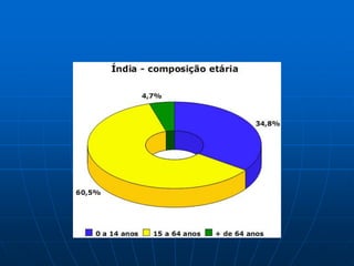 áSia   Quadro Natural