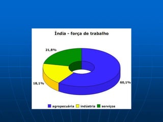 áSia   Quadro Natural