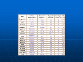 áSia   Quadro Natural