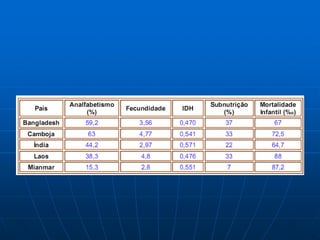 áSia   Quadro Natural