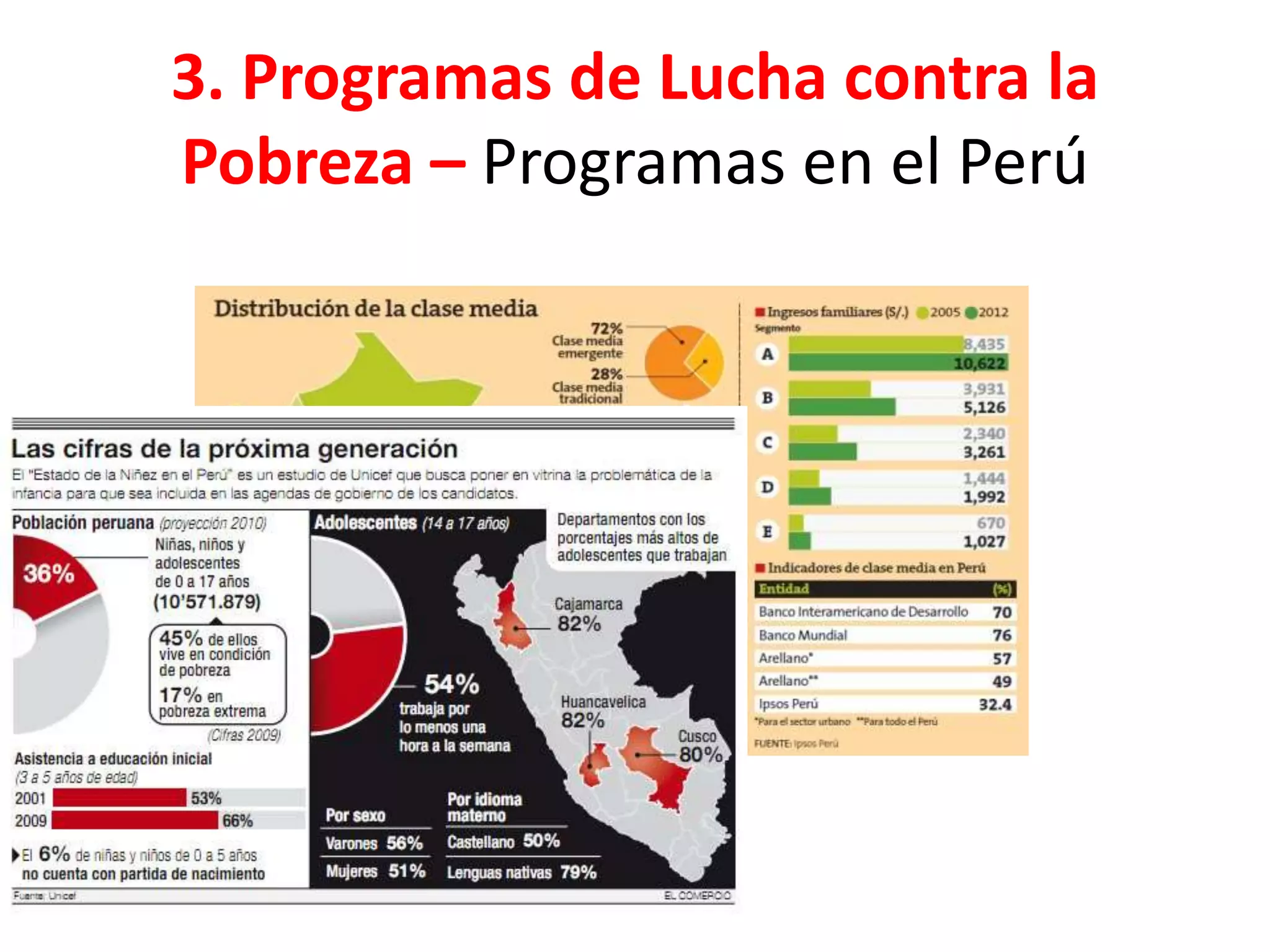 Lucha contra la Pobreza | PPT