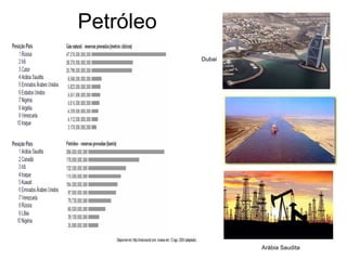 Petróleo Dubai Arábia Saudita 