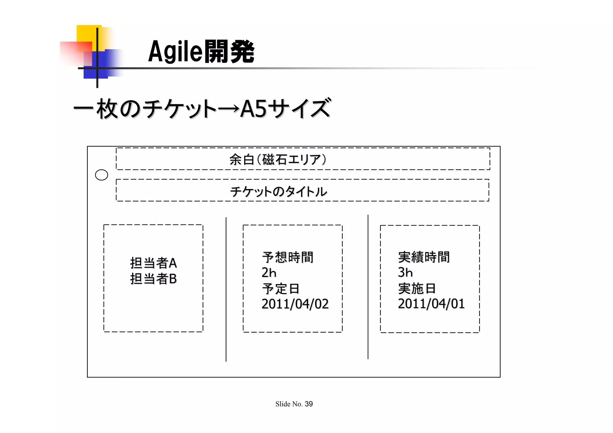 Agile開発

一枚のチケット→A5サイズ

         余白（磁石エリア）

         チケットのタイトル




  担当者A       予想時間             実績時間
             2ｈ               3ｈ
  担当者B
             予定日              実施日
             2011/04/02       2011/04/01




               Slide No. 39
 