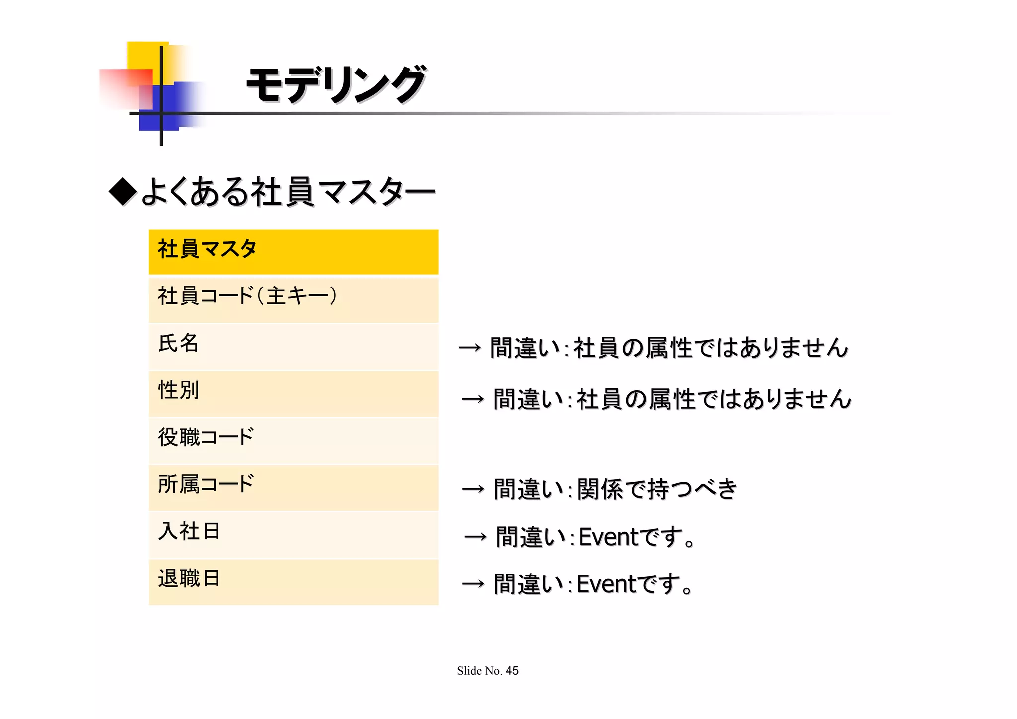 モデリング

◆よくある社員マスター
 社員マスタ

 社員コード（主キー）

 氏名            → 間違い：社員の属性ではありません
 性別            → 間違い：社員の属性ではありません
 役職コード

 所属コード         → 間違い：関係で持つべき
 入社日            → 間違い：Eventです。
 退職日           → 間違い：Eventです。


               Slide No. 45
 