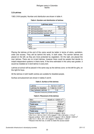 Refugee camp in Colombia
                                                            Nariño

        3.2-Latrines

        1362 (1/8-9 people). Number and distribution are shown in table 4.

                                         Table 4. Number and distribution of latrines

                                                      Latrines zone
                                    Nº latrines/men                                    552 (1/10)
                                    Nº latrines/women                                   810 (1/8)
                                    Nº latrines/disabled men (4%)a                             23
                                    Nº latrines/disabled women (3%)a                           26
                                                         School
                                    Boys                                                       4
                                    Girls                                                      6
                                                   Health centre (HC)
                                    HC1                                                       10
                                    HC2                                                       10
                                   a
                                       WHO, 2011

        Placing the latrines at the end of the camp would be better in terms of odors, sanitation,
        order and access. They will be behind the tents, in both sides. The women latrines are
        placed on the left, as they are more protected by vegetation. On the right, are placed the
        men latrines. There are no in-tent latrines, however there could be people that decide to
        install independent systems in theirs tents. If the time estimated in the camp was greater, it
        would be installed an in-tent latrine in every tent.

        Latrines at school will be placed in the same way as the latrines zone: on the left for girls, on
        the right for boys.

        All the latrines in both health centres are suitable for disabled people.

        Surface and placement are shown in tables 5 and 6.

                                                  Table 5. Surface of the latrines

                                         Latrine                         1x1 m = 1 m2 a
                                         Latrines for disabled          1.5x2 m = 3 m2 a
                                         Gap between latrines                 1m
                                             a
                                                 Standard measures portable latrines

                                             Table 6. Placement of the latrines

                                        Men                         45x45 m = 2025 m2 a
                                        Disabled men e                          113 m2 b
                                        Total area                              2138 m2
                                        Women                                  3025 m2 c
                                        Disabled women e                        128 m2 d
                                        Total area                              3153 m2
                                   a
                                     Square surface: √552 = 23; 23+22 m (gaps) = 45 m
                                   b                                                              2
                                     23x1.5 m = 34.5 m; 34.5 + 22 m (gaps) = 56.5; 56.5x2m = 113 m
                                   c                                                                 2
                                     Square surface: √810 = 28; 28+27 m (gaps) = 55 m; 55x55 = 3025 m
                                   d                                                            2
                                     26x1.5 m = 39 m; 39 + 25 m (gaps) = 64; 64x2m = 128 m
                                   e
                                     Placed in the first row, in order to make the access easier



Sustainable infrastructure in developing countries                                                       2011-12
                                                                  10
 