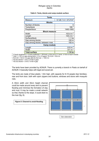 Refugee camp in Colombia
                                                          Nariño

                                     Table 9. Tents, blocks and camp module surface

                                                              Tents
                             Measure                                         6.1x6.1 m = 37.21m2
                                                             Blocks
                             Number of blocks                                                     5
                             Tents/block                                                       180 a
                             People/block                                                 1440-1800
                                                        Block measure
                             Width                                                         103.4 m b
                             Length                                                        105.3 m c
                             Surface/block                                                    1.1 ha
                             Gap among blocks                                                 100 m
                             Gap among blocks: between rows                                   100 m
                                                 Camp module
                             Length                                                           510 m d
                             Width                                                            311 m e
                             Total surface                                                    ≈ 16 ha
        a
          13 tents lengthwise x 13 tents widthwise = 169 tents; a first row of 11 tents in front of each module
        b
          13x6.1 = 79.3 m; gap among tents = 2 m (12 gaps); 79.3+24 = 103.4 m
        c
          79.3+24 = 103.4; 2 m gap with the first row → 105.3 m
        d
          103.4x3 blocks = 310.2; 2x100 m gaps
        e
          105.3x2 blocks = 210.6; 1x100 m gap



        The tents have been provided by ACNUR. There is currently a branch in Pasto on behalf of
        ACNUR. It basically helps with legal and social aid.

        The tents are made of blue plastic, 1.8m high, with capacity for 8-10 people (two families),
        rear and front door, both with nylon zippers and buttons, windows and doors with mosquito
        nets.

        A 40cm width and 30cm height channel
        could be made around every tent to prevent
        flooding and minimize the formation of clay
        and mud. It may be made a small network
        so that, thanks to the slope, it could drain to
        the river (fig. 8).


             Figure 8. Channel to avoid flooding.




                                                                                    Own elaboration




Sustainable infrastructure in developing countries                                                                2011-12
                                                                14
 