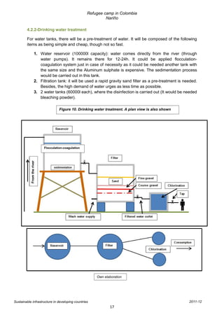 Refugee camp in Colombia
                                                                Nariño

        4.2.2-Drinking water treatment

        For water tanks, there will be a pre-treatment of water. It will be composed of the following
        items as being simple and cheap, though not so fast.

                     1. Water reservoir (100000l capacity): water comes directly from the river (through
                        water pumps). It remains there for 12-24h. It could be applied flocculation-
                        coagulation system just in case of necessity as it could be needed another tank with
                        the same size and the Aluminum sulphate is expensive. The sedimentation process
                        would be carried out in this tank.
                     2. Filtration tank: it will be used a rapid gravity sand filter as a pre-treatment is needed.
                        Besides, the high demand of water urges as less time as possible.
                     3. 2 water tanks (60000l each), where the disinfection is carried out (It would be needed
                        bleaching powder).

                                      Figure 10. Drinking water treatment. A plan view is also shown




                            Flocculation-coagulation
           From the river




                                                           Own elaboration




Sustainable infrastructure in developing countries                                                           2011-12
                                                                  17
 