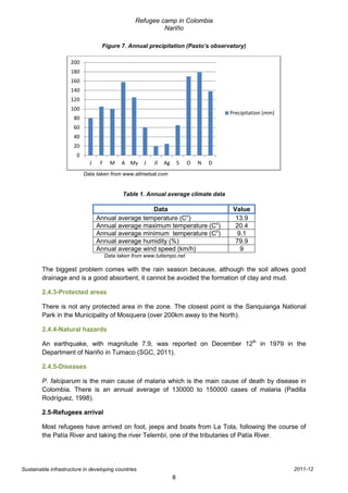 Refugee camp in Colombia
                                                            Nariño

                                   Figure 7. Annual precipitation (Pasto’s observatory)

                     200
                     180
                     160
                     140
                     120
                     100
                                                                                        Precipitation (mm)
                      80
                      60
                      40
                      20
                        0
                              J    F     M   A My     J   Jl   Ag       S   O   N   D
                            Data taken from www.allmetsat.com


                                              Table 1. Annual average climate data

                                                    Data                                 Value
                                  Annual average temperature (Co)                         13.9
                                  Annual average maximum temperature (Co)                 20.4
                                  Annual average minimum temperature (Co)                 9.1
                                  Annual average humidity (%)                             79.9
                                  Annual average wind speed (km/h)                         9
                                       Data taken from www.tutiempo.net

        The biggest problem comes with the rain season because, although the soil allows good
        drainage and is a good absorbent, it cannot be avoided the formation of clay and mud.

        2.4.3-Protected areas

        There is not any protected area in the zone. The closest point is the Sanquianga National
        Park in the Municipality of Mosquera (over 200km away to the North).

        2.4.4-Natural hazards

        An earthquake, with magnitude 7.9, was reported on December 12th in 1979 in the
        Department of Nariño in Tumaco (SGC, 2011).

        2.4.5-Diseases

        P. falciparum is the main cause of malaria which is the main cause of death by disease in
        Colombia. There is an annual average of 130000 to 150000 cases of malaria (Padilla
        Rodríguez, 1998).

        2.5-Refugees arrival

        Most refugees have arrived on foot, jeeps and boats from La Tola, following the course of
        the Patía River and taking the river Telembí, one of the tributaries of Patía River.




Sustainable infrastructure in developing countries                                                           2011-12
                                                                    8
 