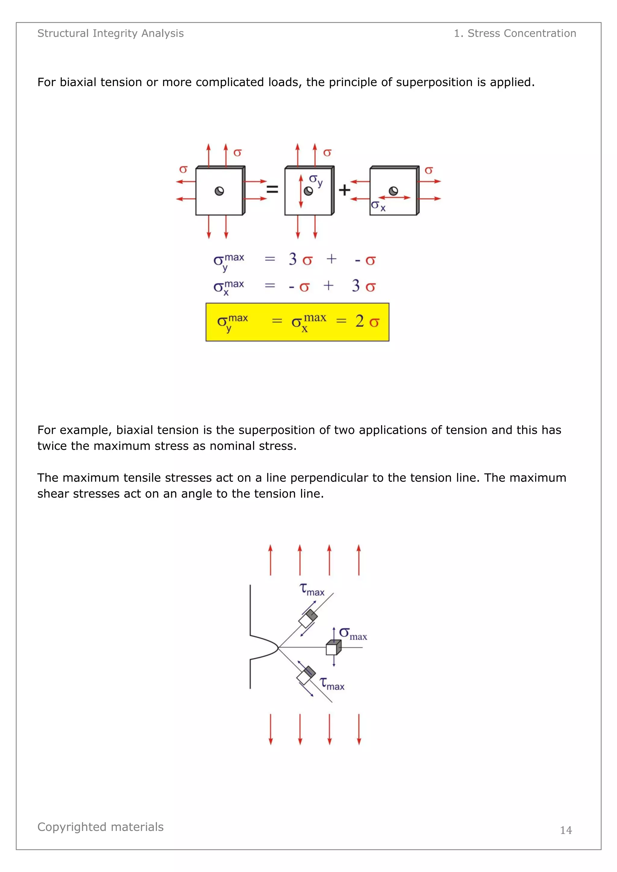 Structural Integrity Analysis 1. Stress Concentration 
Copyrighted materials 
14 
For biaxial tension or more complicated loads, the principle of superposition is applied. 
For example, biaxial tension is the superposition of two applications of tension and this has twice the maximum stress as nominal stress. The maximum tensile stresses act on a line perpendicular to the tension line. The maximum shear stresses act on an angle to the tension line. 
 
