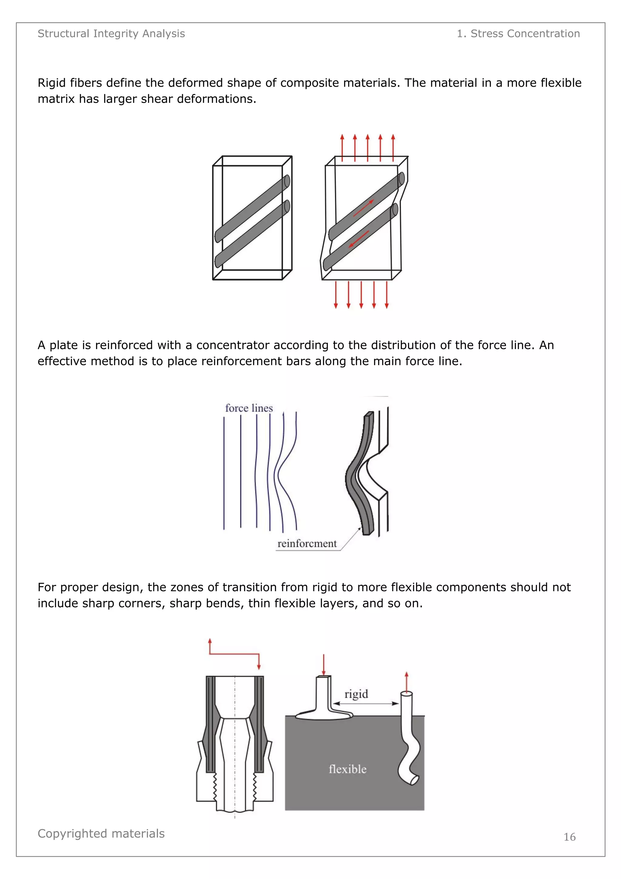 Structural Integrity Analysis 1. Stress Concentration 
Copyrighted materials 
16 
Rigid fibers define the deformed shape of composite materials. The material in a more flexible matrix has larger shear deformations. 
A plate is reinforced with a concentrator according to the distribution of the force line. An effective method is to place reinforcement bars along the main force line. 
For proper design, the zones of transition from rigid to more flexible components should not include sharp corners, sharp bends, thin flexible layers, and so on. 
 