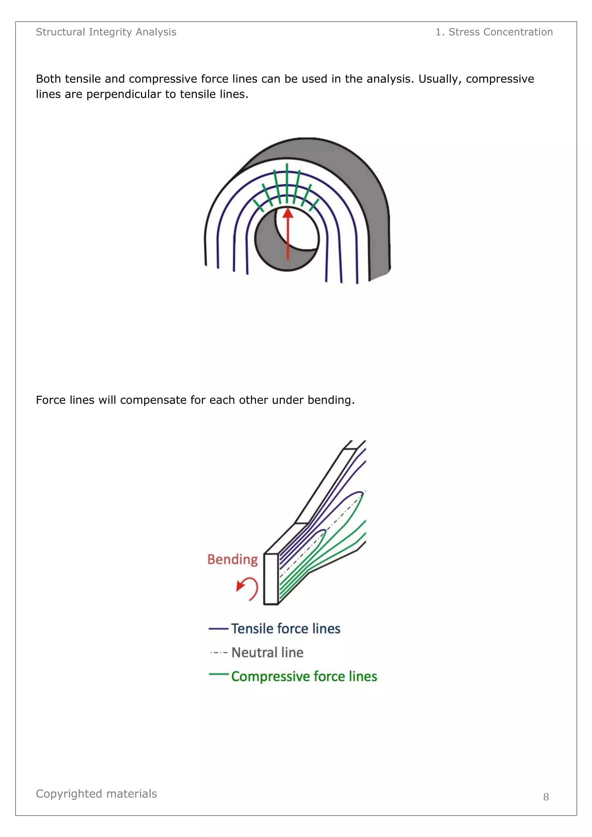 Structural Integrity Analysis 1. Stress Concentration 
Copyrighted materials 
8 
Both tensile and compressive force lines can be used in the analysis. Usually, compressive lines are perpendicular to tensile lines. 
Force lines will compensate for each other under bending. 
 