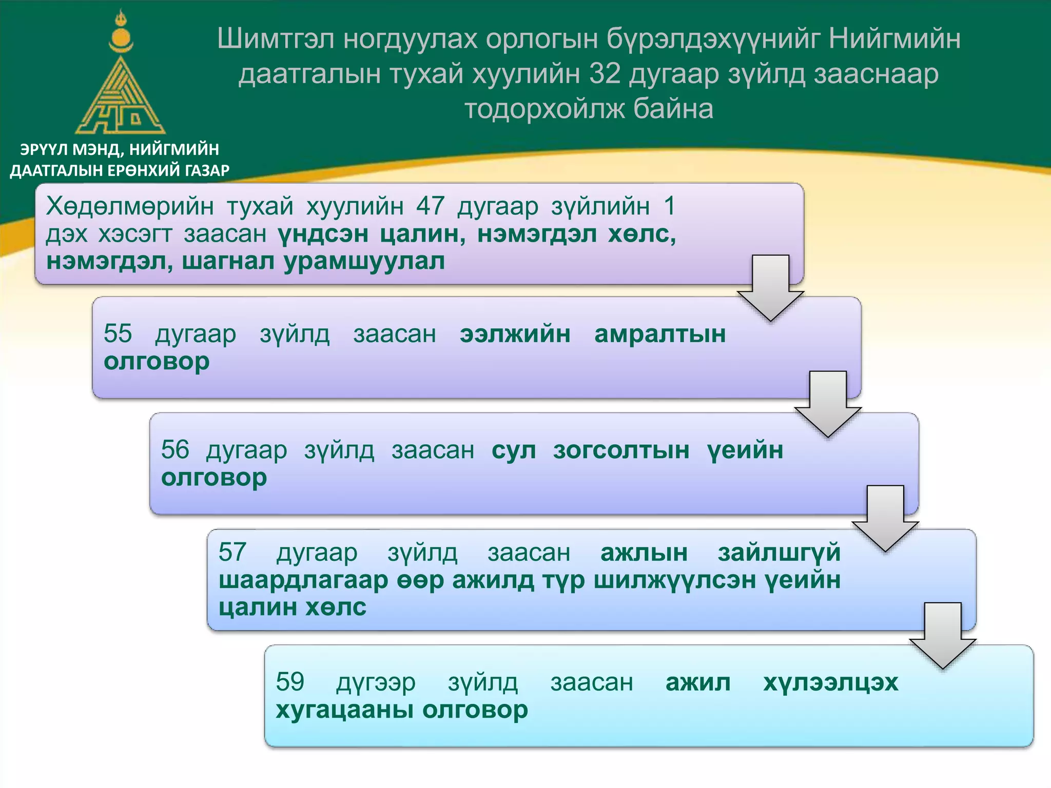 ЭРҮҮЛ МЭНД, НИЙГМИЙН
ДААТГАЛЫН ЕРӨНХИЙ ГАЗАР
Шимтгэл ногдуулах орлогын бүрэлдэхүүнийг Нийгмийн
даатгалын тухай хуулийн 32 дугаар зүйлд зааснаар
тодорхойлж байна
Хөдөлмөрийн тухай хуулийн 47 дугаар зүйлийн 1
дэх хэсэгт заасан үндсэн цалин, нэмэгдэл хөлс,
нэмэгдэл, шагнал урамшуулал
55 дугаар зүйлд заасан ээлжийн амралтын
олговор
56 дугаар зүйлд заасан сул зогсолтын үеийн
олговор
57 дугаар зүйлд заасан ажлын зайлшгүй
шаардлагаар өөр ажилд түр шилжүүлсэн үеийн
цалин хөлс
59 дүгээр зүйлд заасан ажил хүлээлцэх
хугацааны олговор
 