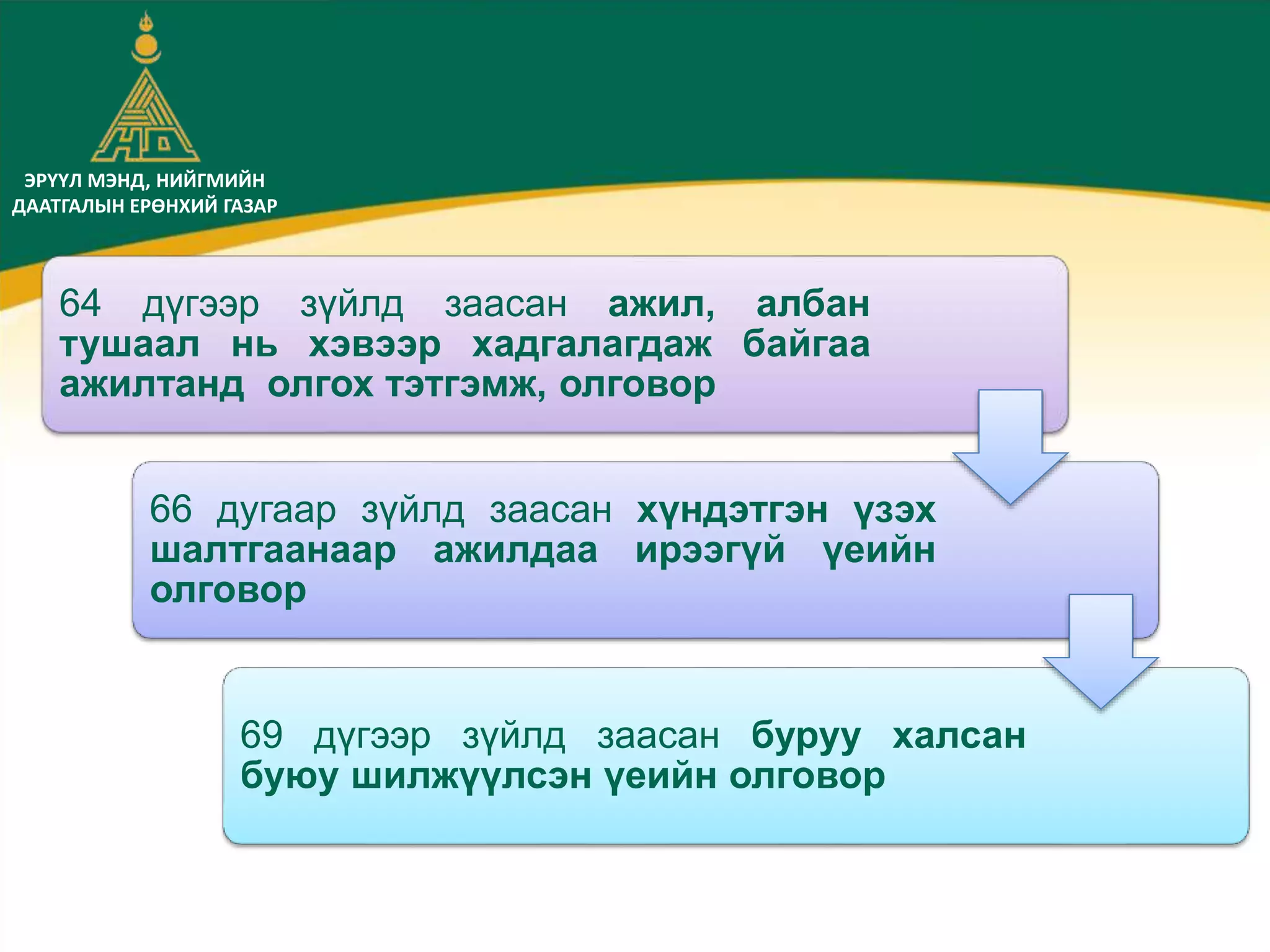ЭРҮҮЛ МЭНД, НИЙГМИЙН
ДААТГАЛЫН ЕРӨНХИЙ ГАЗАР
64 дүгээр зүйлд заасан ажил, албан
тушаал нь хэвээр хадгалагдаж байгаа
ажилтанд олгох тэтгэмж, олговор
66 дугаар зүйлд заасан хүндэтгэн үзэх
шалтгаанаар ажилдаа ирээгүй үеийн
олговор
69 дүгээр зүйлд заасан буруу халсан
буюу шилжүүлсэн үеийн олговор
 