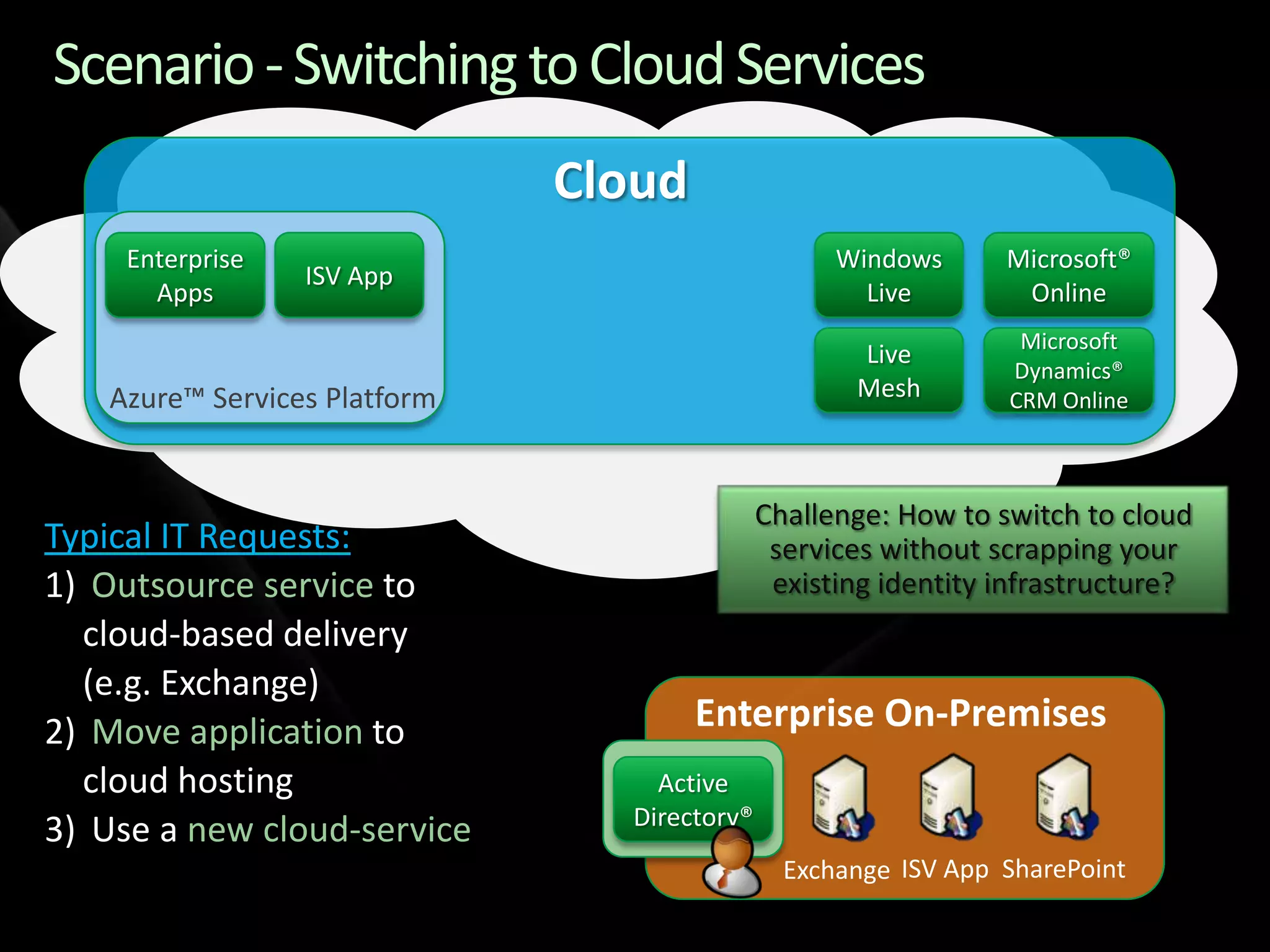 Identity Services Drilldown - TechEd NA 2009