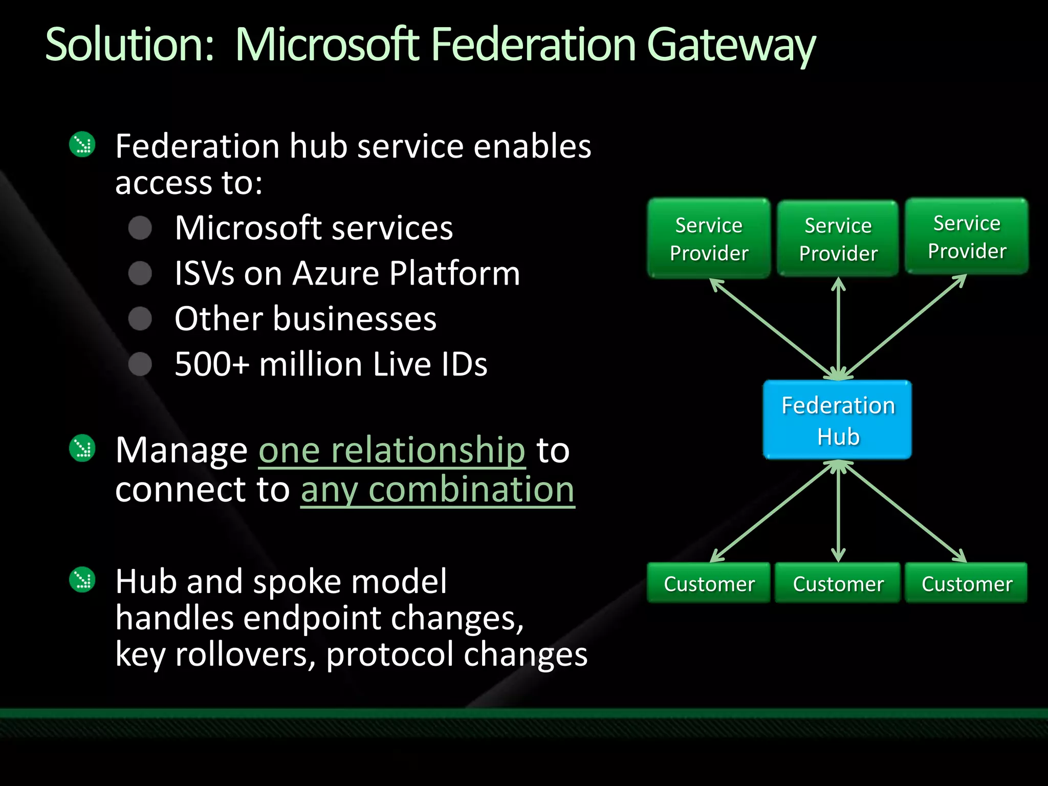 Identity Services Drilldown - TechEd NA 2009