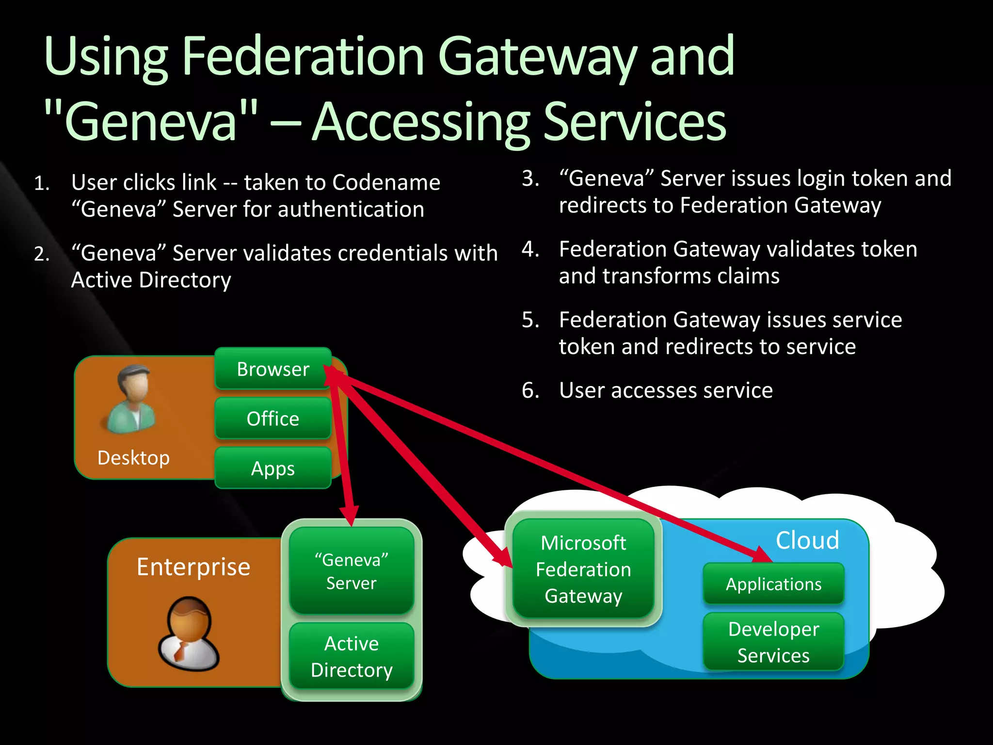 Identity Services Drilldown - TechEd NA 2009